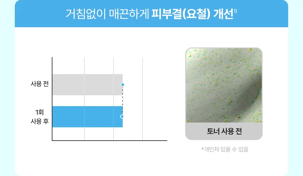 [NEW/버블수분] 수분리얼베리어 워터리 히알 버블 토너 140ml 상세페이지 16